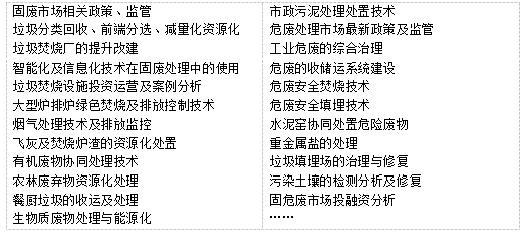 截圖4.jpg 國(guó)際固體廢棄物峰會(huì)