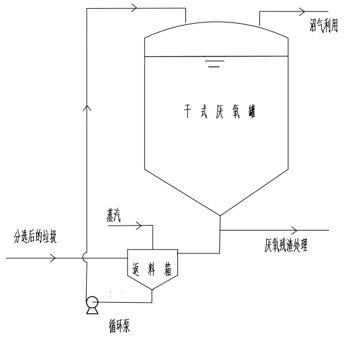 1561948924690819.png image.png